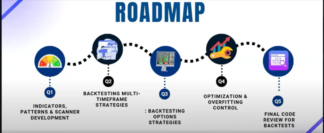 Backtesting Options Strategies: A Beginner’s Guide to Building Reliable Trading Plans