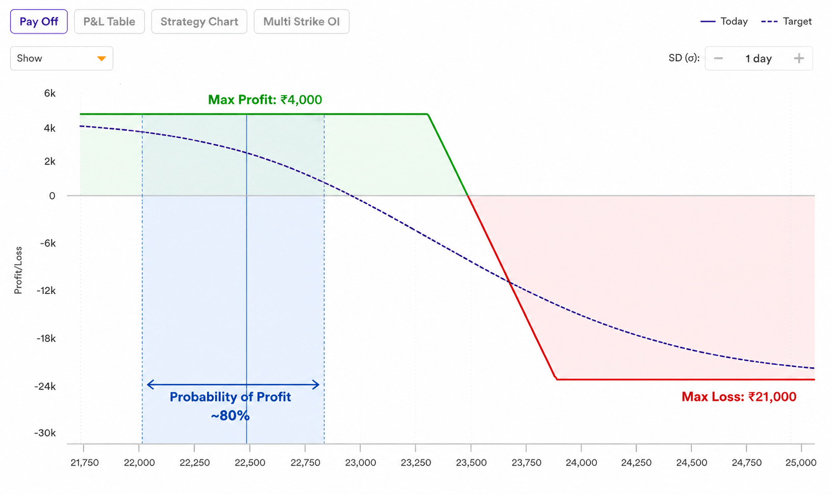 How To Start Algo Trading with ₹1 Lakh Capital Using a High Probability Options Strategy